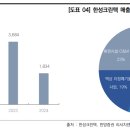 한성산업 이미지
