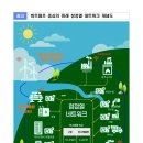 선정2호 태양광발전소 이미지