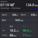 세븐일레븐가평자전거테마파크점 | 춘천에서 의정부까지 135km 자전거 라이딩