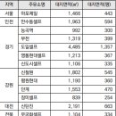 도일주유소 이미지
