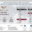 지하철 2호선 가야역 이미지