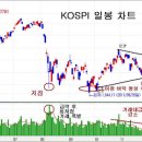 완전 교과서인 차트 _ 대화가 필요해 이미지