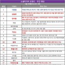 (주)미디어엔