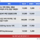 동국이노베이션 이미지