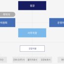 해피엔젤 요양센터