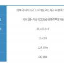 내덕지구 도시개발사업 이미지