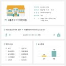 리틀현대아이어린이집 이미지