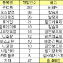 불법 인터넷 의약품 판매 심각…센트룸 최다 이미지