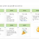 옻샘주유소 이미지