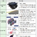 국토부, 시속 370km 차세대 고속열차 독자 기술 개발 완료 이미지