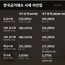 동백금거래소