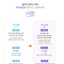 연간 최대 120만원! 경기도 일하는 청년시리즈 복지포인트 신청하자 이미지