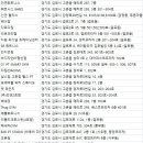 김포농협 체력단련장 이미지