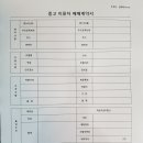 바이크뱅크 - 금정구 금정로 87-1 | 바이크뱅크