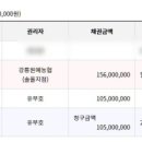 강릉5차아파트 네이버블로그
