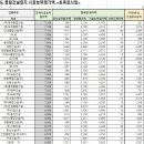주식회사 황룡 이미지