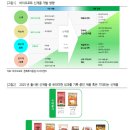 효성빌딩(효성산업) | 오늘 읽은 리포트(250821)
