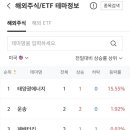 우리에너지주 이미지