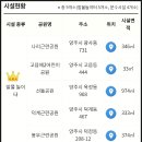 고읍 나리근린공원 이미지