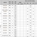 [경북대] 2025학년도 학생부종합전형 선발 방법 이미지