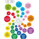 한국형에니어그램 1,2단계 | 수지에니어그램 1일차 후기