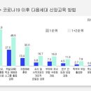 미래신생