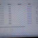 오늘의스토어