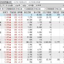 2024년 4월 9일 시간외 특이종목 이미지