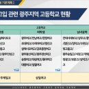 화정글로벌주니어학원