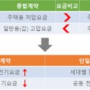 제일종합전기 이미지