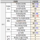 [학원의신] 2025학년도 부산대학교 수시/정시 입학전형 시행계획① 이미지