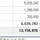 2019년 12월 17일(화) (코) 신테카바이오 226330 상장일입니다. 이미지