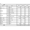 2017년 선화어린이집 결산서 공고 이미지