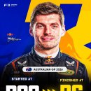 토로레이싱 | F1 2026 호주 그랑프리 후기