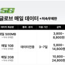 필리핀 보홀 eSIM 이심 유심 사용 후기 / 전 지역 데이터 잘터지는 이심
