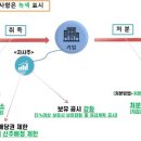 ﻿돈 한푼 없이 대주주 지배력 강화하는 &#39;자사주 마법&#39; 더이상 안통한다 이미지