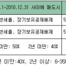 2주택자의 양도세와 절세전략 이미지