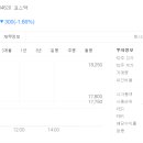 (주)노랑풍선시티버스 이미지