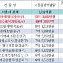 도봉-도봉-서울도봉-2159 이미지
