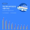 PC야놀자 이미지