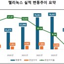 턴어라운드 이미지