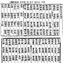 삼국사기 "삼국유명미상지분(三國有名未詳地分) 이미지