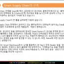 제5장 – Smart Supply Chain의 설계와 구축 이미지