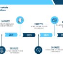 게이트웨이 CNC 네이버블로그