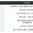 주식회사용원건설 - 17702 | 주식회사용원건설