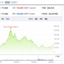 토탈인테리어부엌가구 이미지