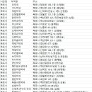 목포하나로약국 이미지