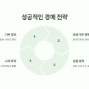 부동산정보와 경매 이미지