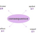 [IELTS 한단어씩-003] consequence 와 비슷한 의미를 가진 단어는? 이미지