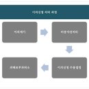 주정차60 이미지